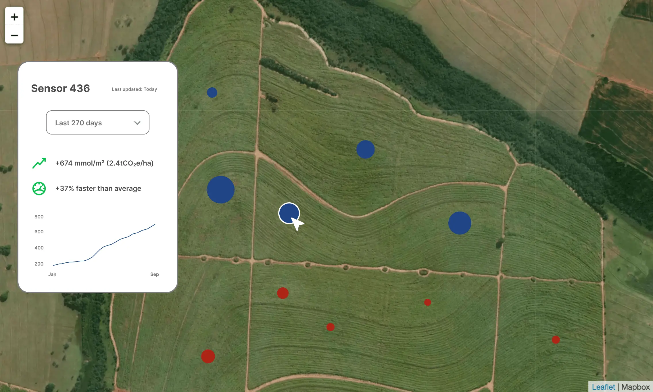 Trace every single carbon credit to its origin using our comprehensive measurement history